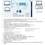 Comboware-ComboDrive雲端硬碟