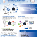 goglobal 產品功能規格